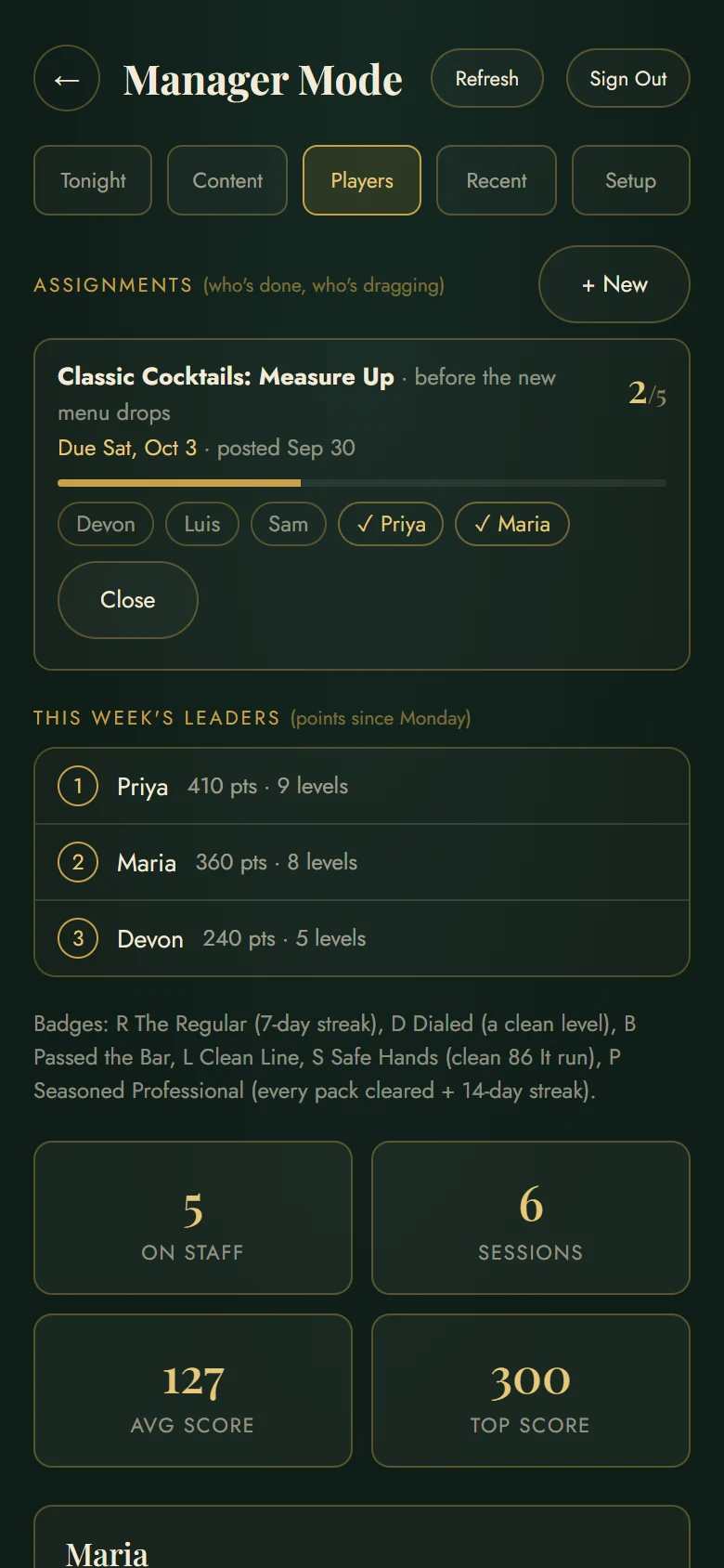 The manager's Players tab: an assignment two of five people have finished, this week's leaders, and team totals.